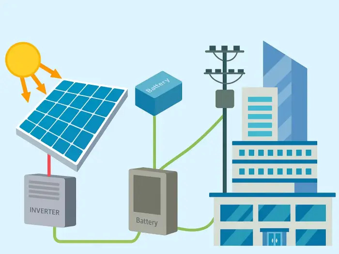 Hybrid commercial solar system with battery storage
