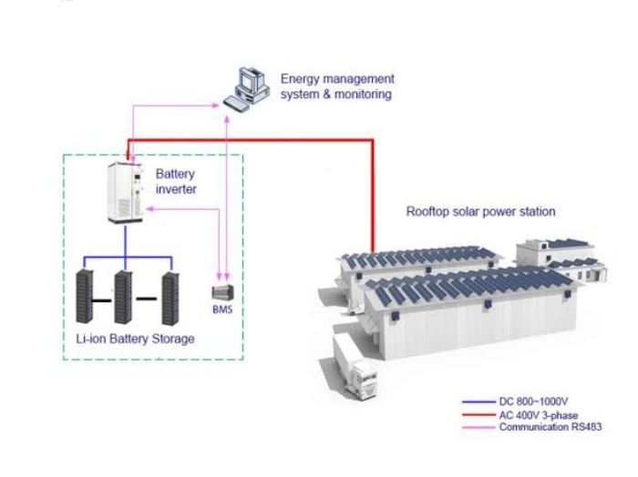 Off-grid commercial solar power system