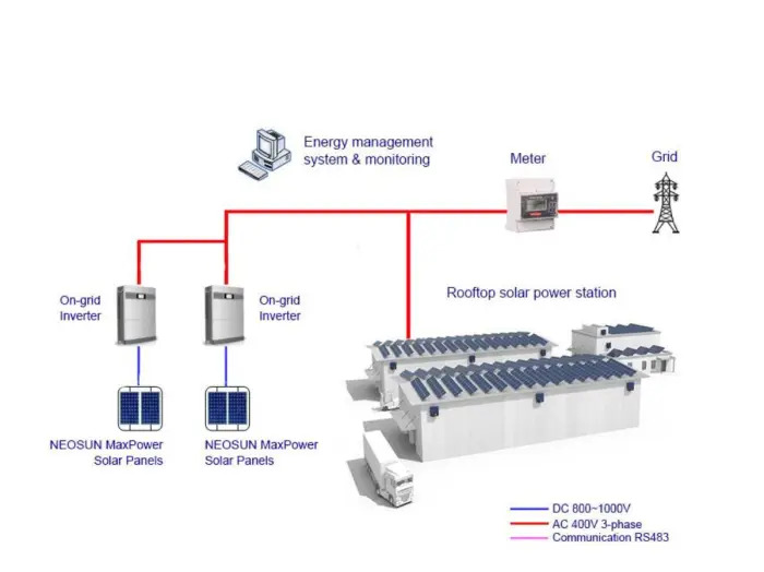On-grid commercial rooftop solar system