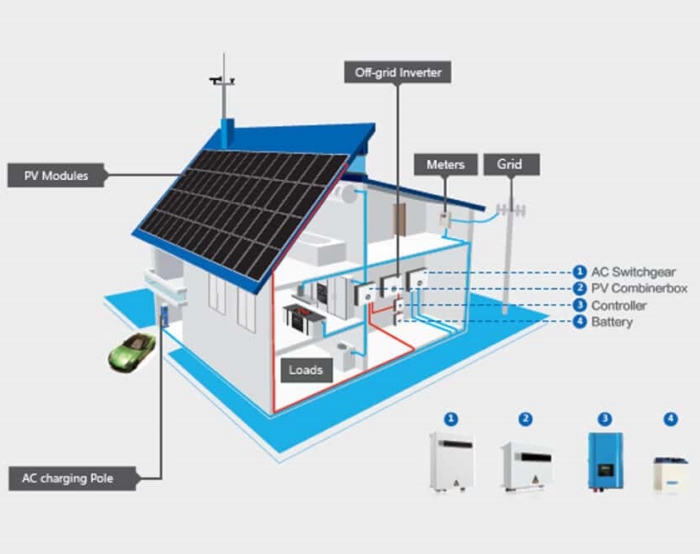 Off-grid solar power system for an industrial site