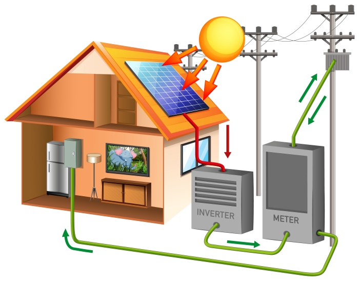 Grid-connected rooftop solar panel system